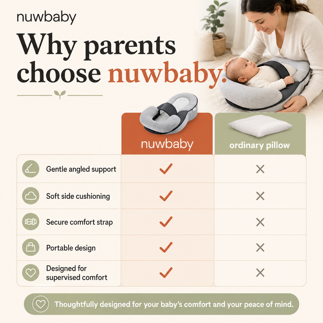 CalmCradle™ — The Anti-Reflux Feeding & Comfort Cushion